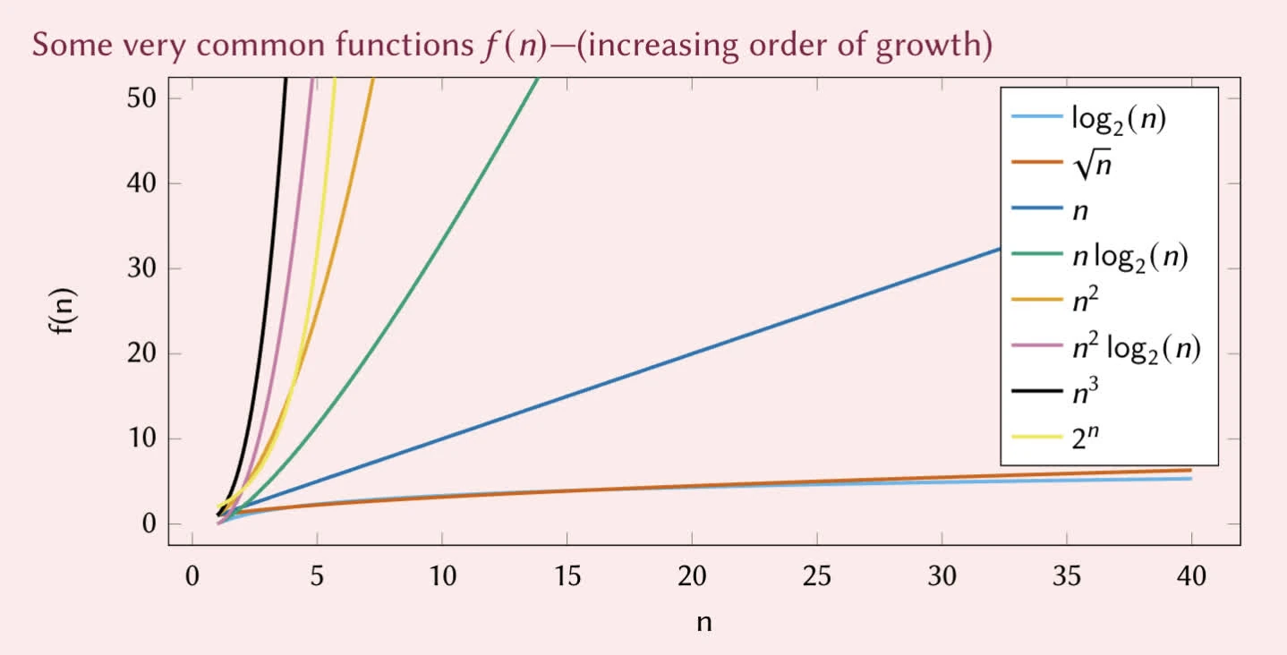 Growth